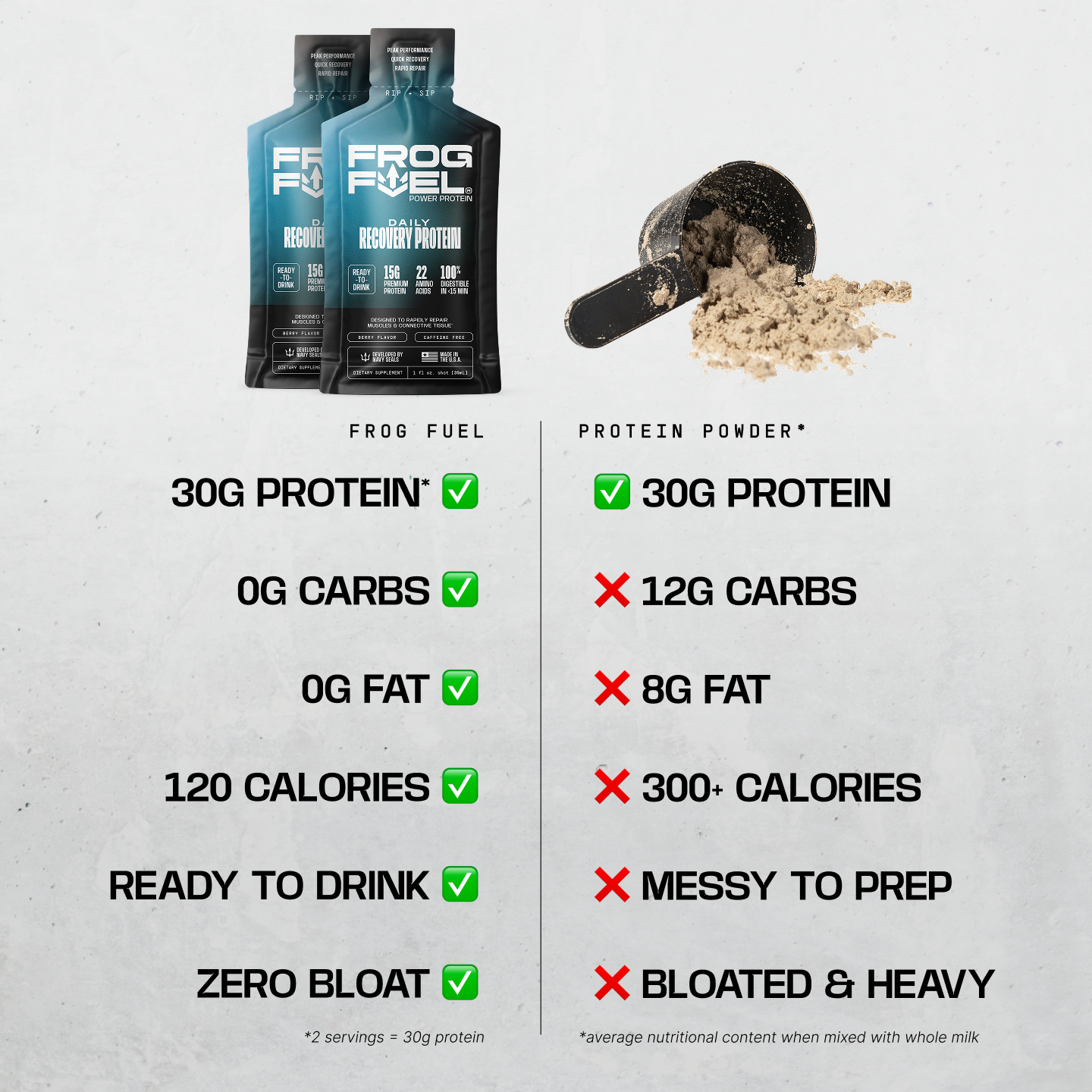 Frog Fuel Actual Facebook ad
