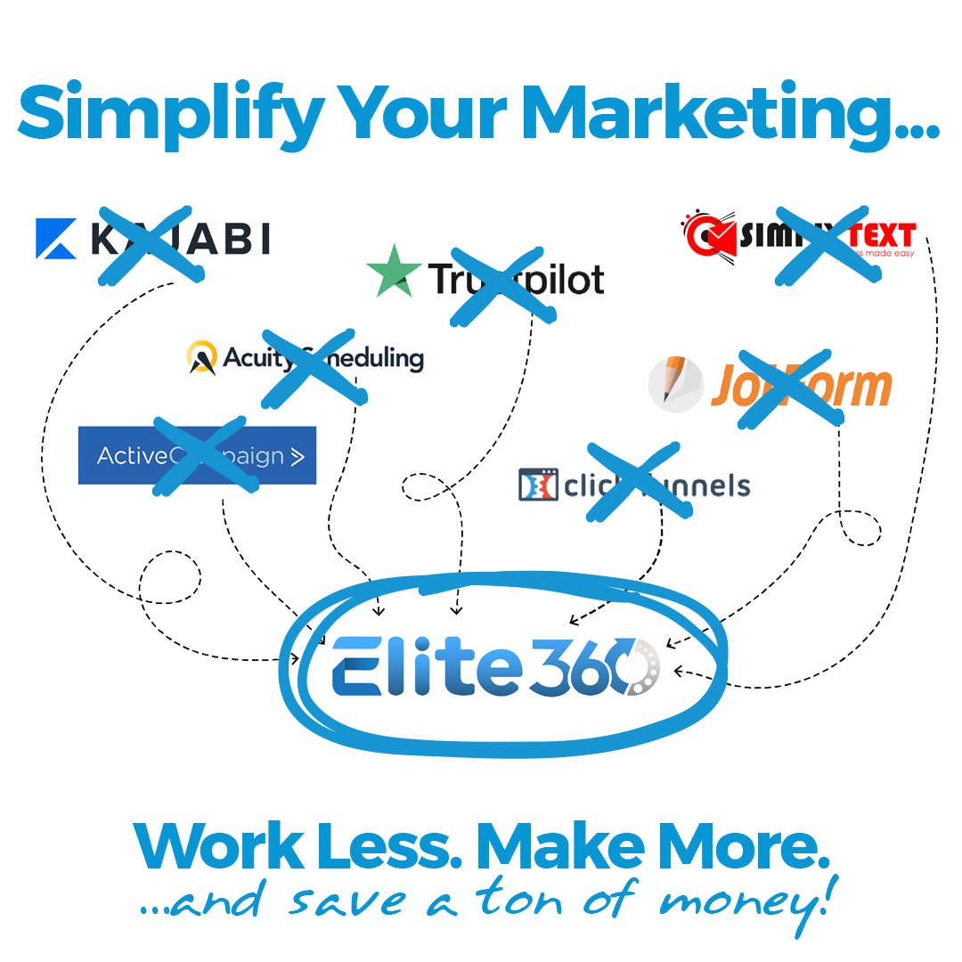 Elite360.io Facebook ad