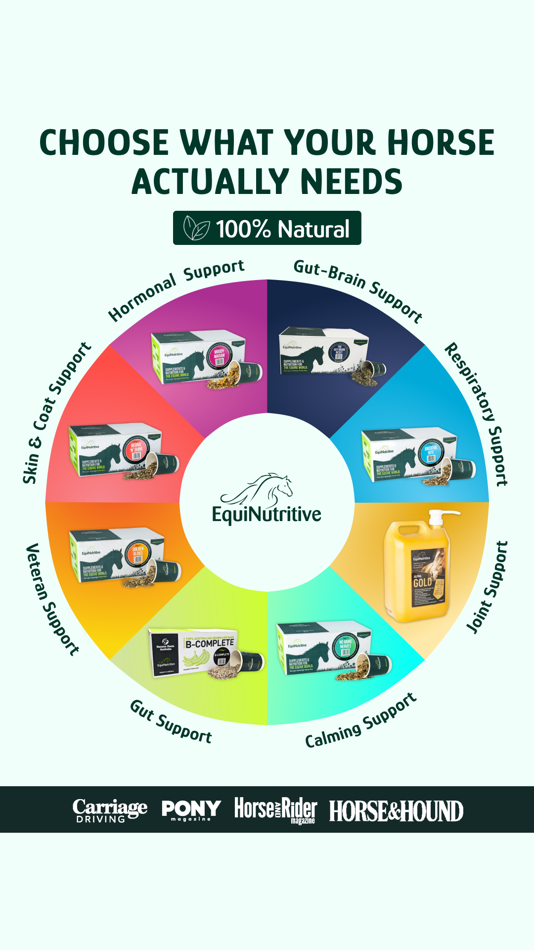 EquiNutritive Facebook ad