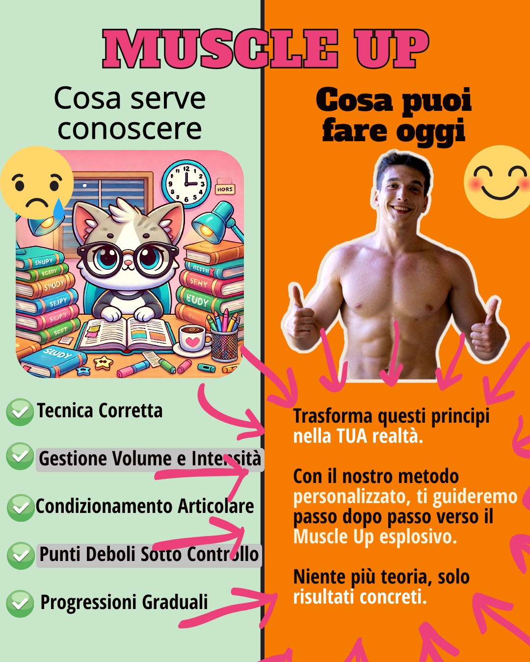 Simone Chiozzi PT Facebook ad