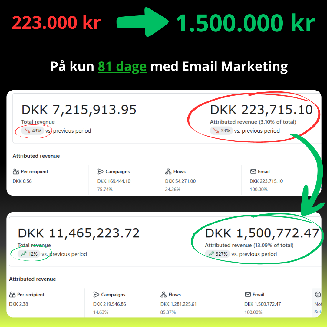 Markeity Facebook ad: Klik for gratis analyse af din Klaviyo-konto →