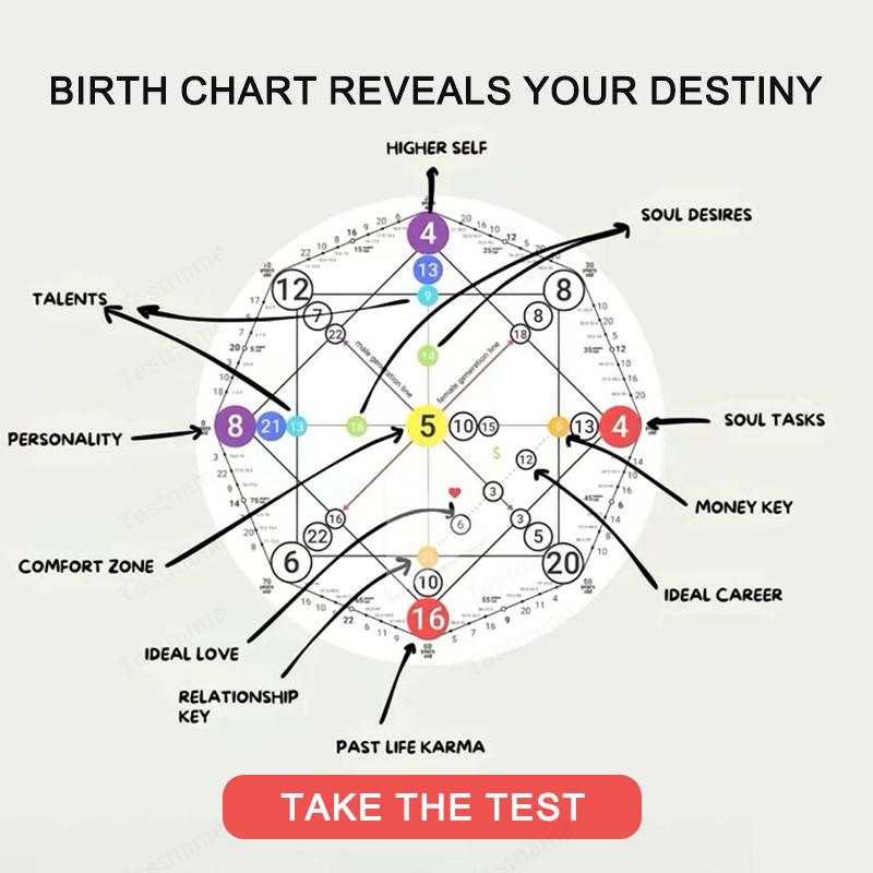Testname-13 Facebook ad: TestName - Fun Quizzes and Personalized Tests | Explore…