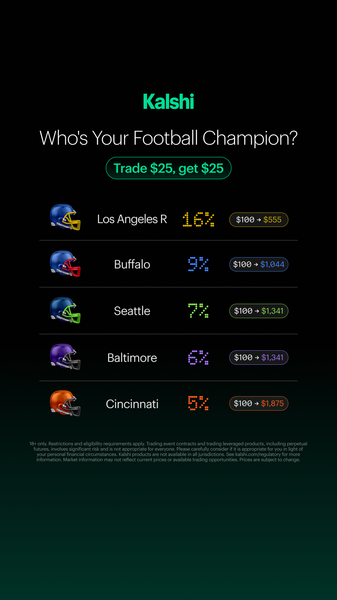 Kalshi - Trade the Headlines Facebook ad: Kalshi: Trade Football & more