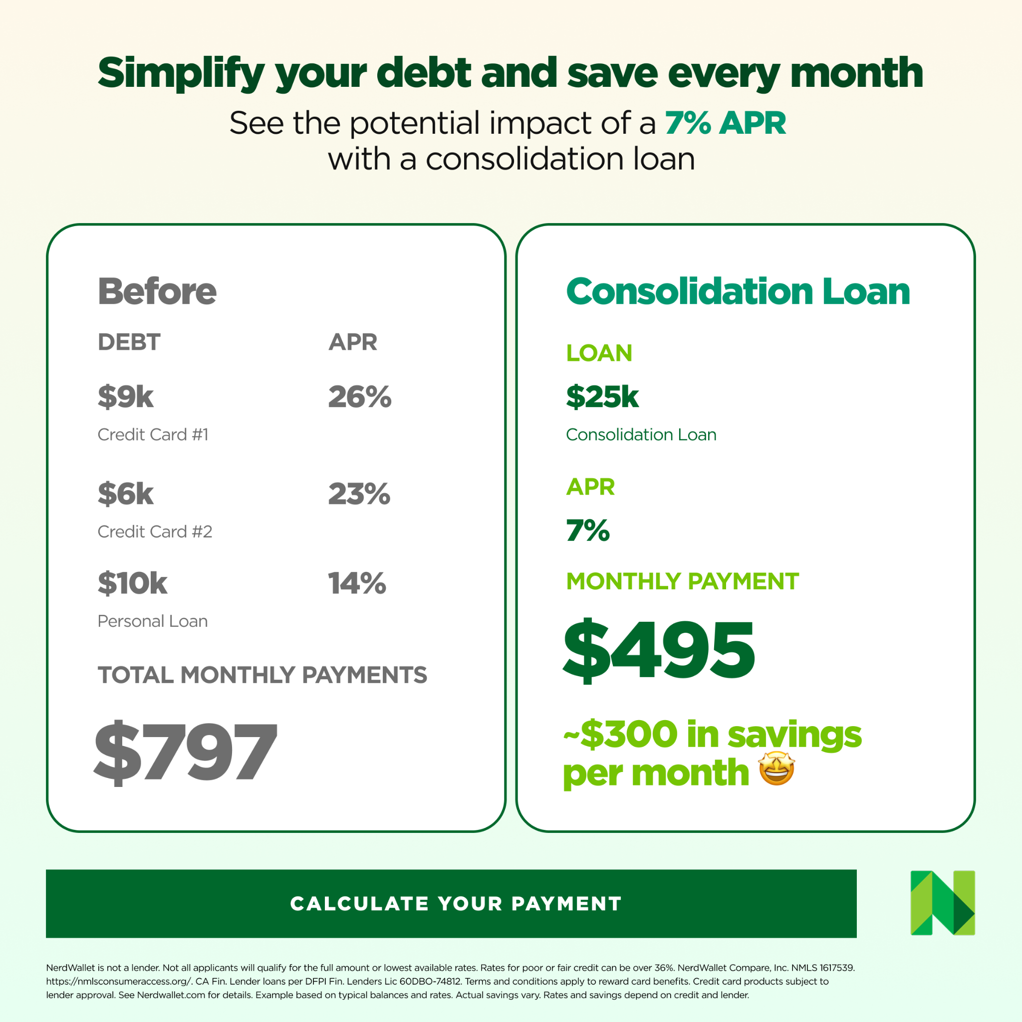NerdWallet Facebook ad