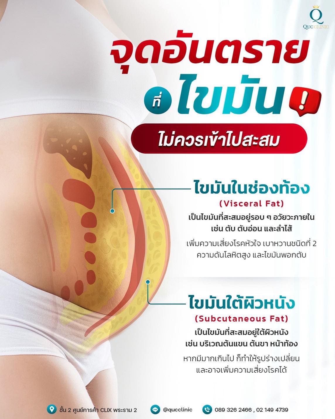 คิว ยู คราวด์ by QUC Clinic Facebook ad