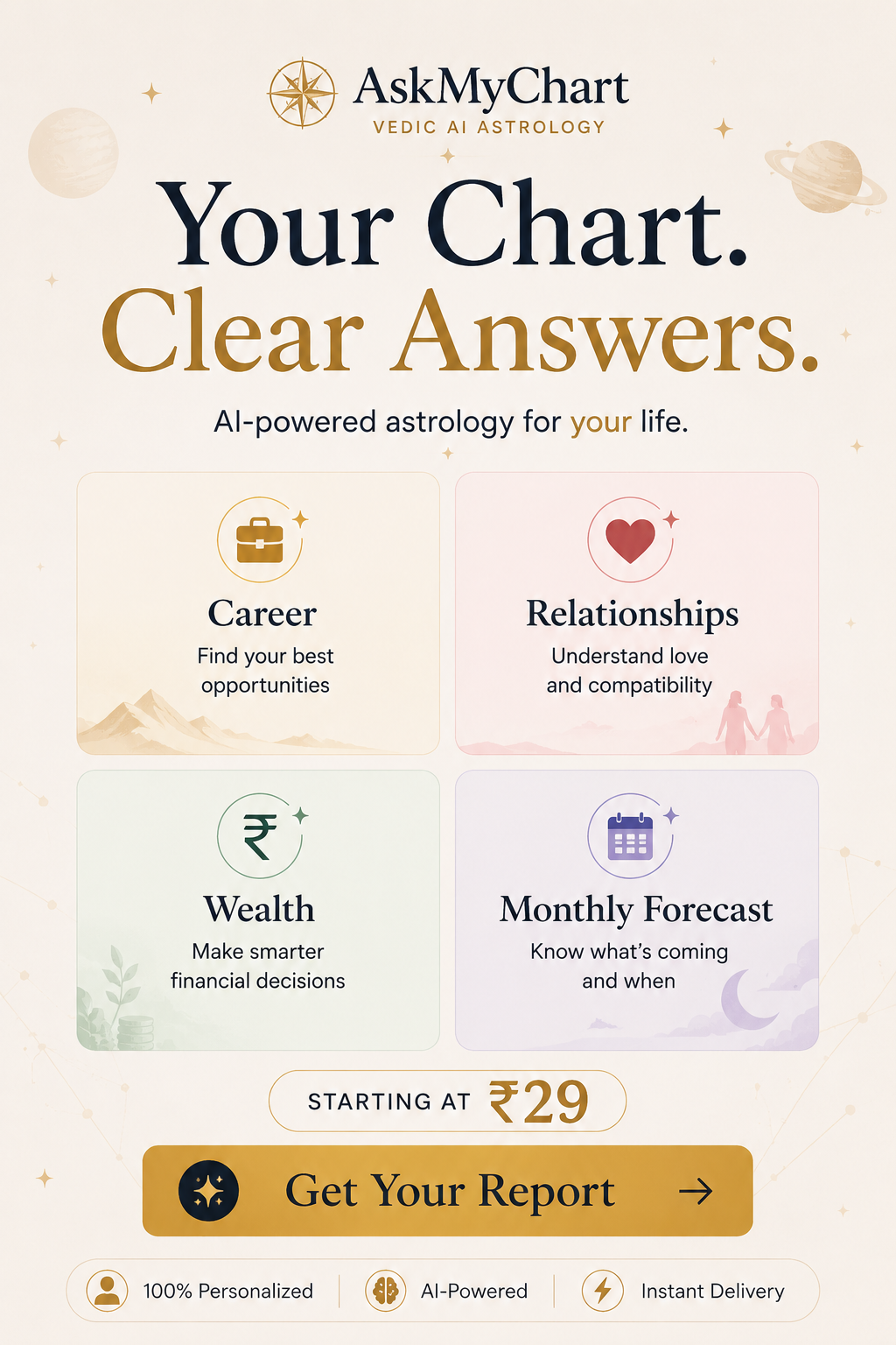 Ask My Chart Facebook ad: Reports Starting at ₹29