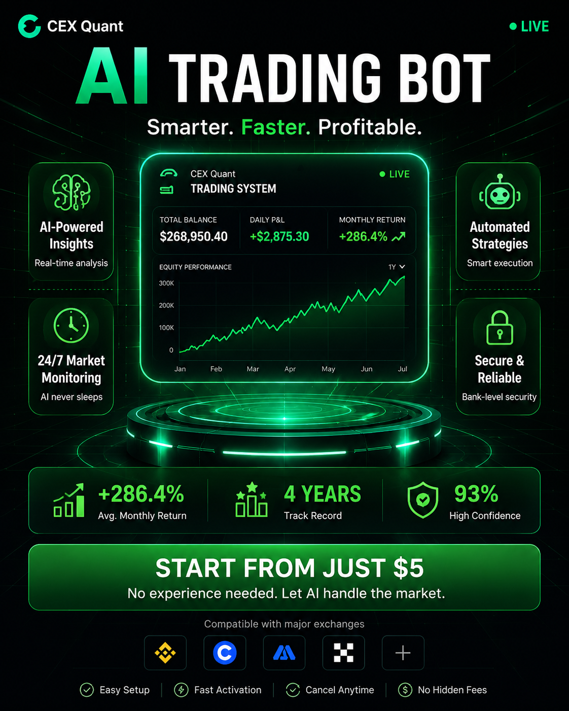 CEX Quant12 Facebook ad: AI Trading Robot, Trade Smarter, Not Harder
