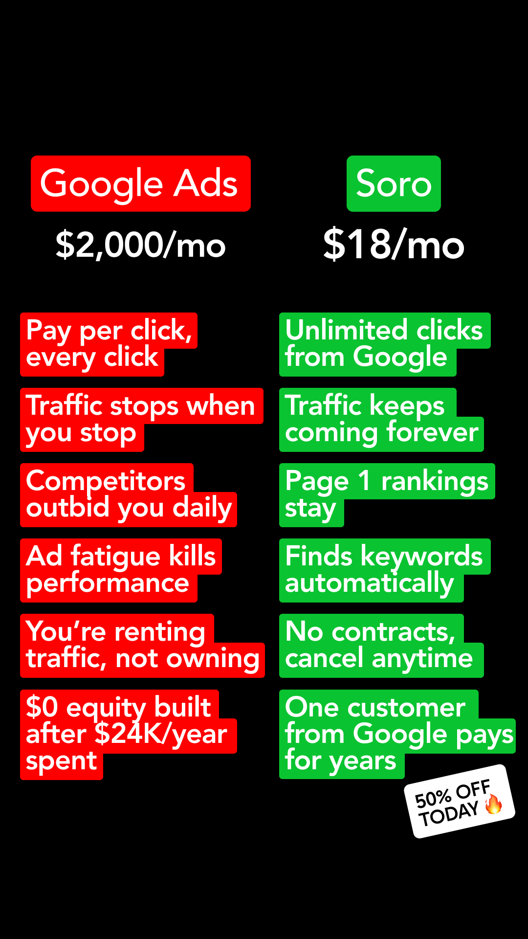 Soro SEO Facebook ad: Rank #1 on Google