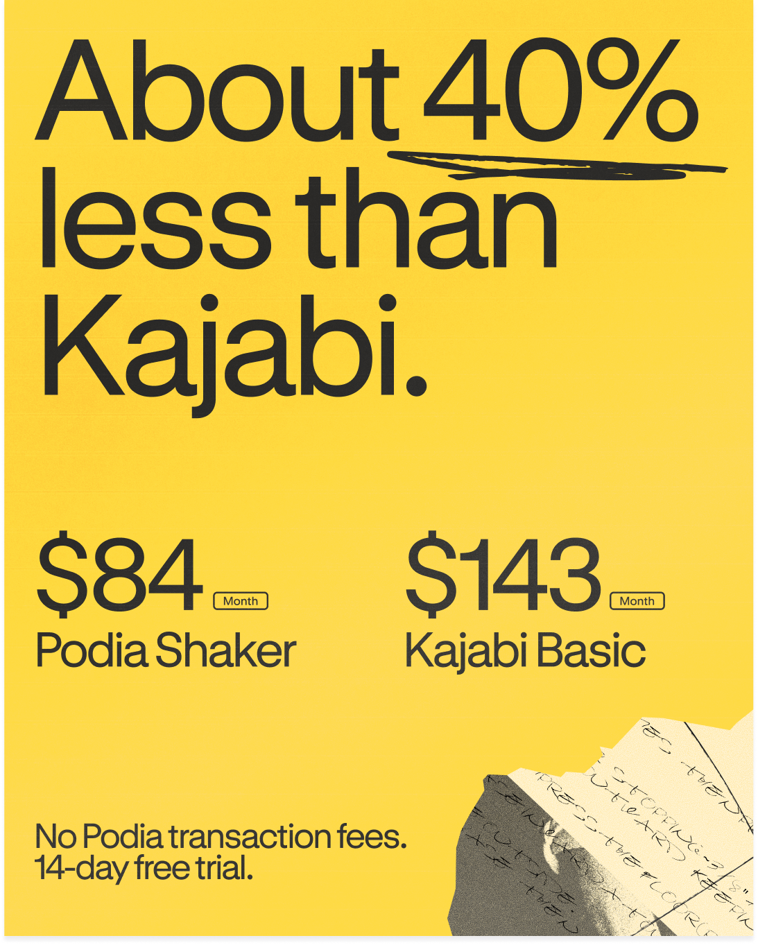 Podia Facebook ad: About 40% less than Kajabi
