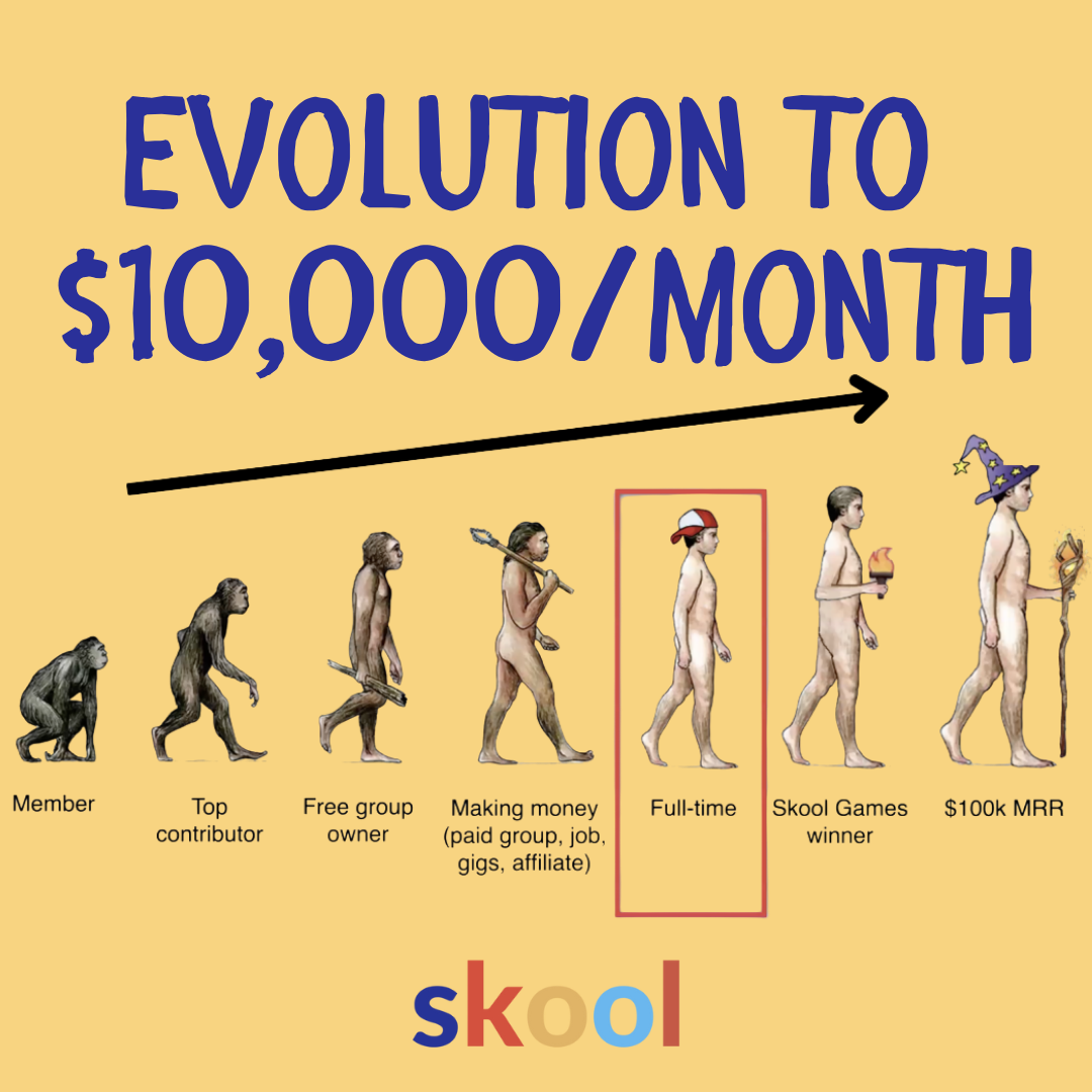 Skool Facebook ad