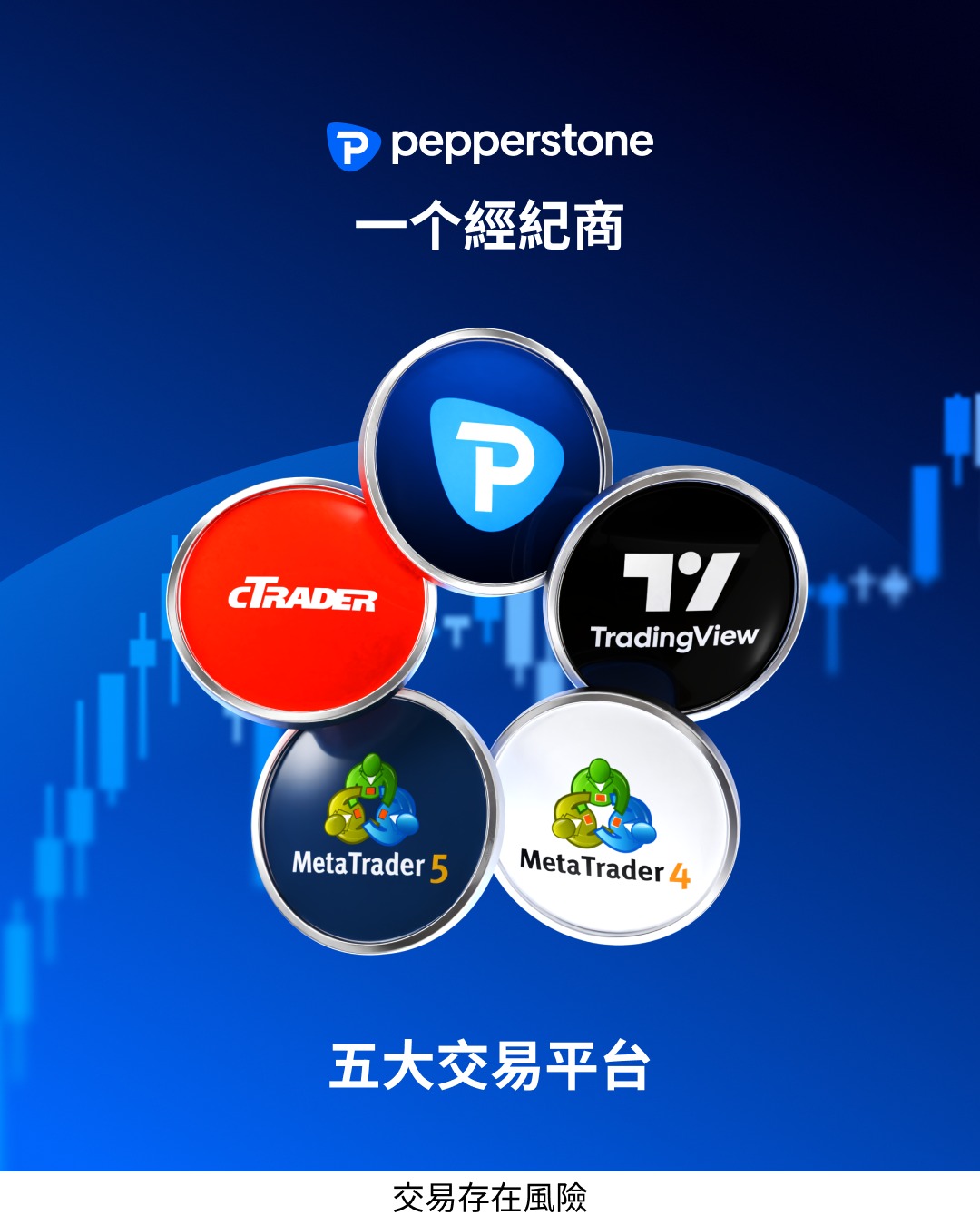 Pepperstone 亞太區 Facebook ad: 免費TradingView訂閱