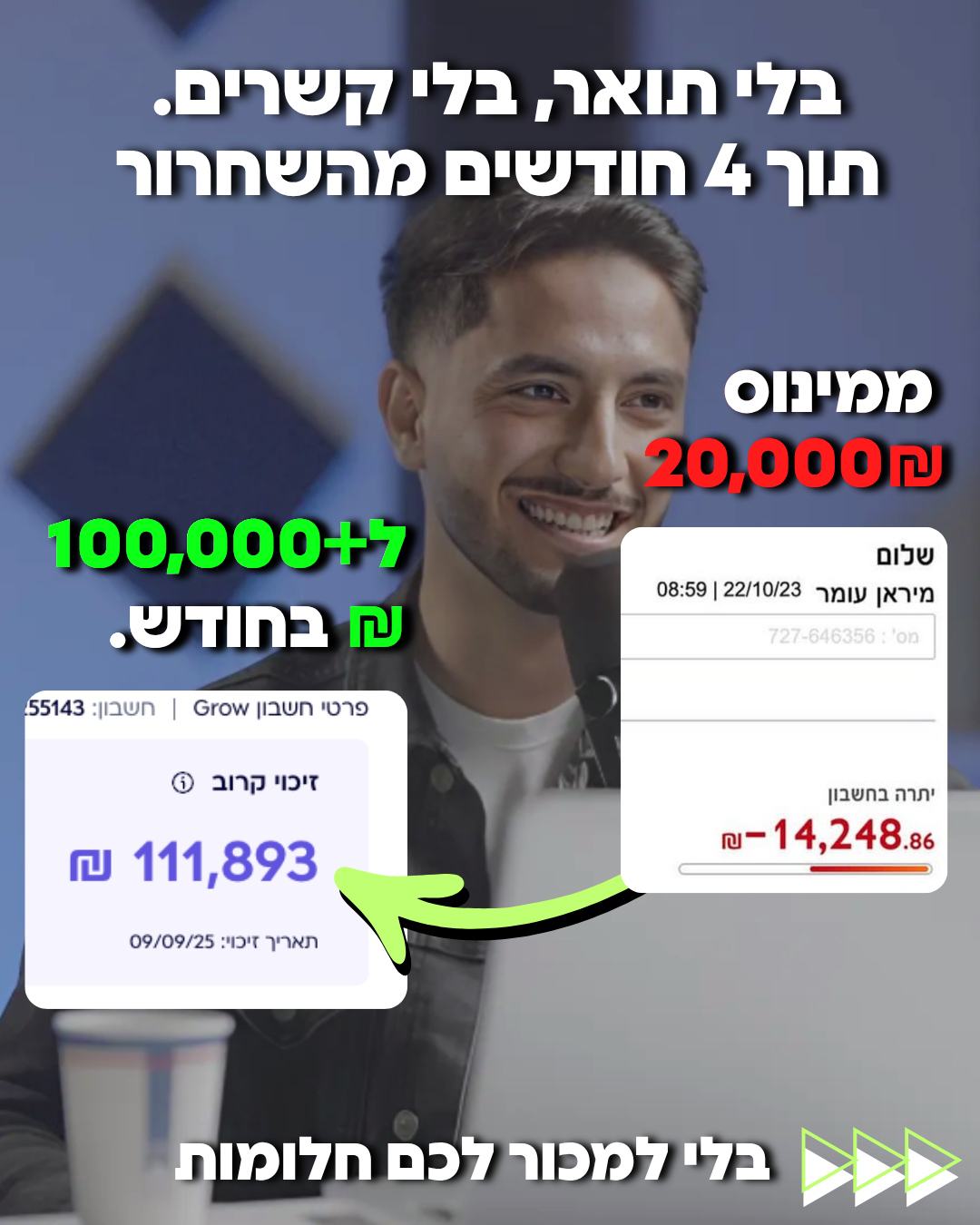 Omer Miran Facebook ad: איך ה-AI סידר לי 60,000₪ ב-4 חודשים (בלי…