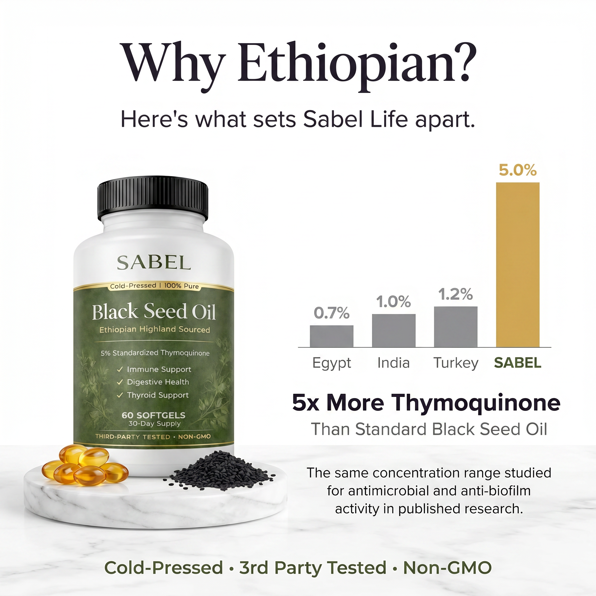 Dr. Simon Ashford-Functional Medicine Facebook ad: The 10X Stronger Black Seed Oil