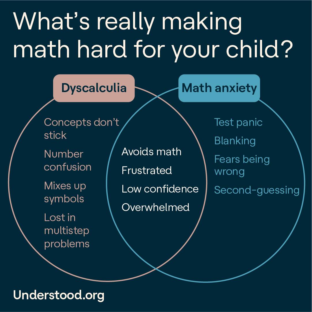 Understood.org Facebook ad