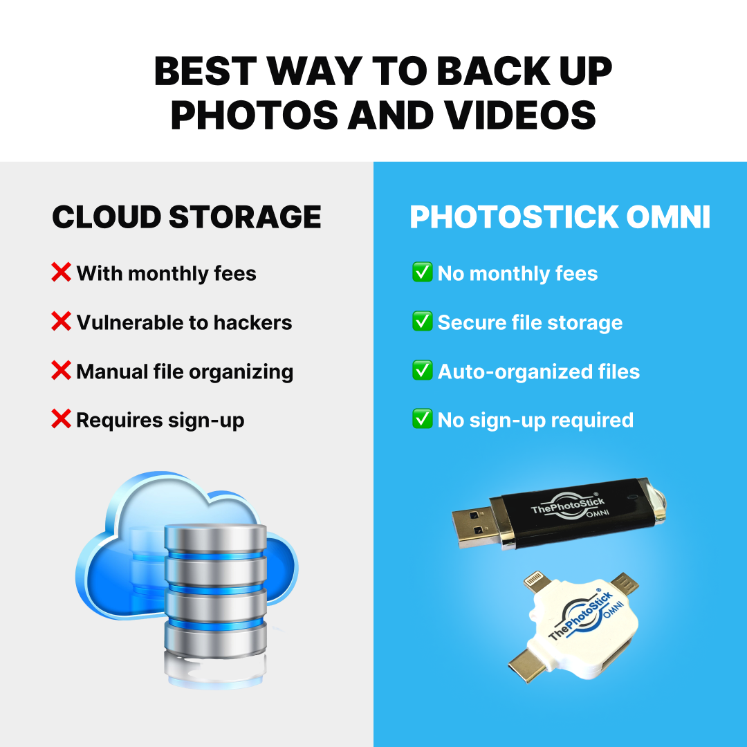 The New Find Facebook ad: Backs Up Every Photo & Video in One Click