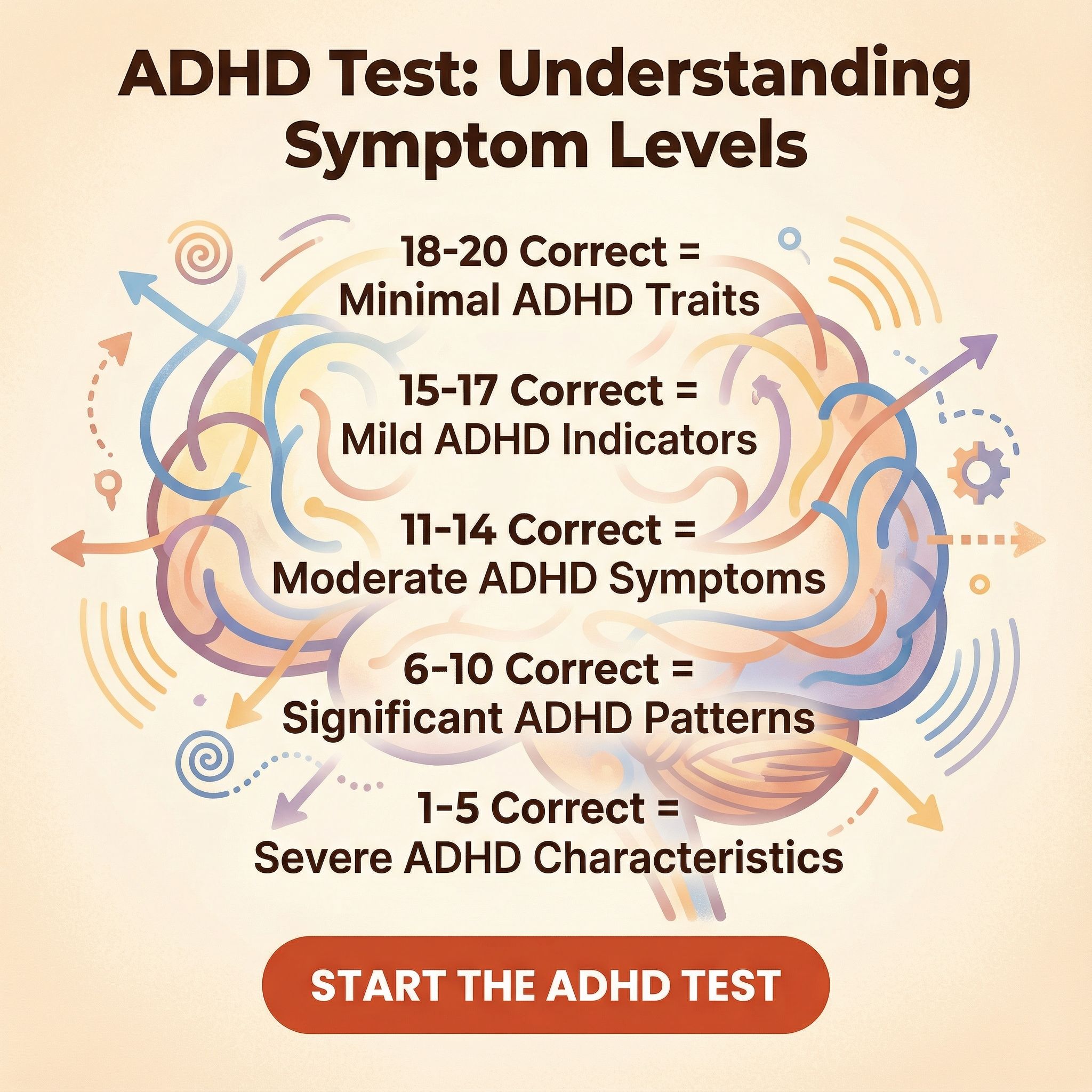 ADHD Test Facebook ad