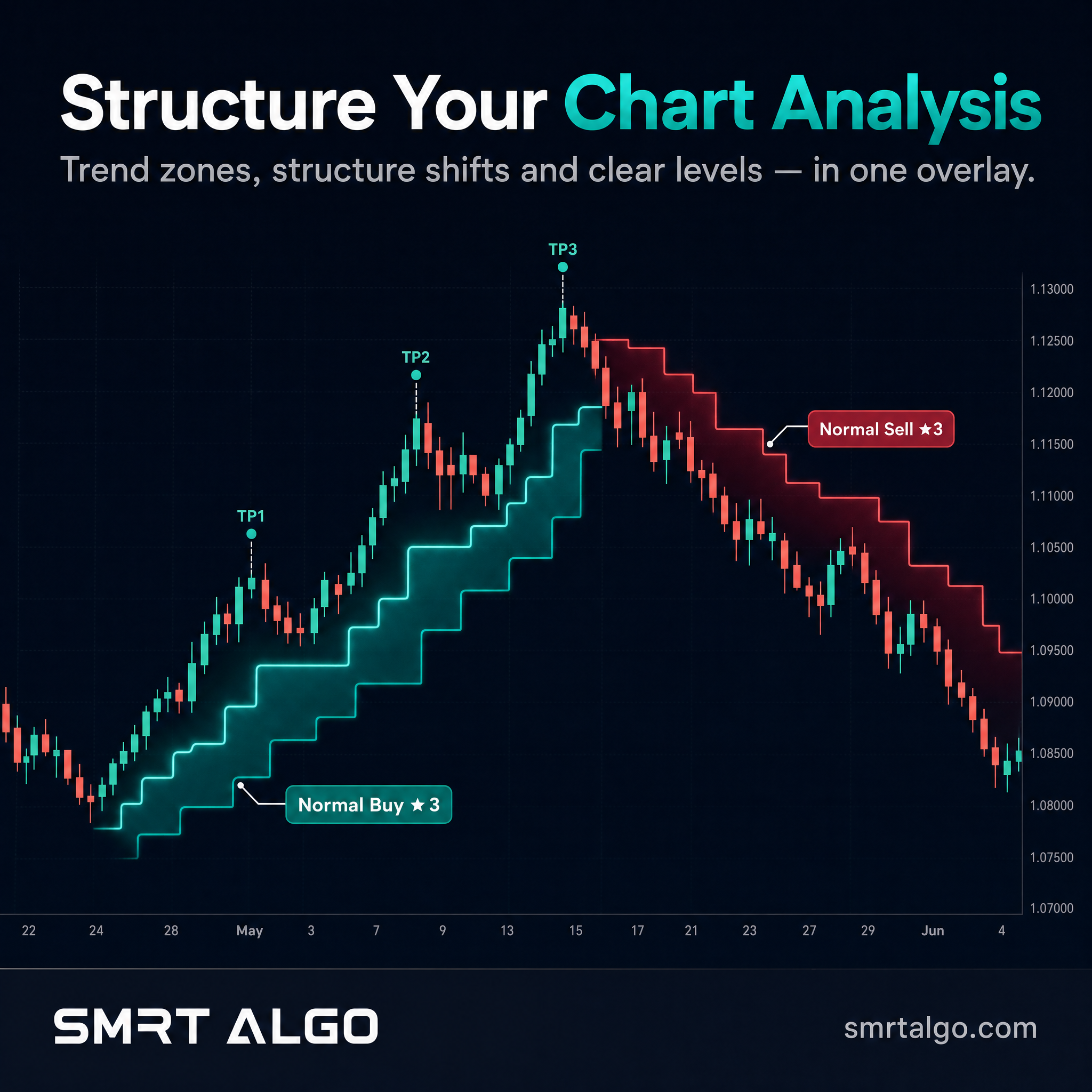 SMRT Algo Facebook ad