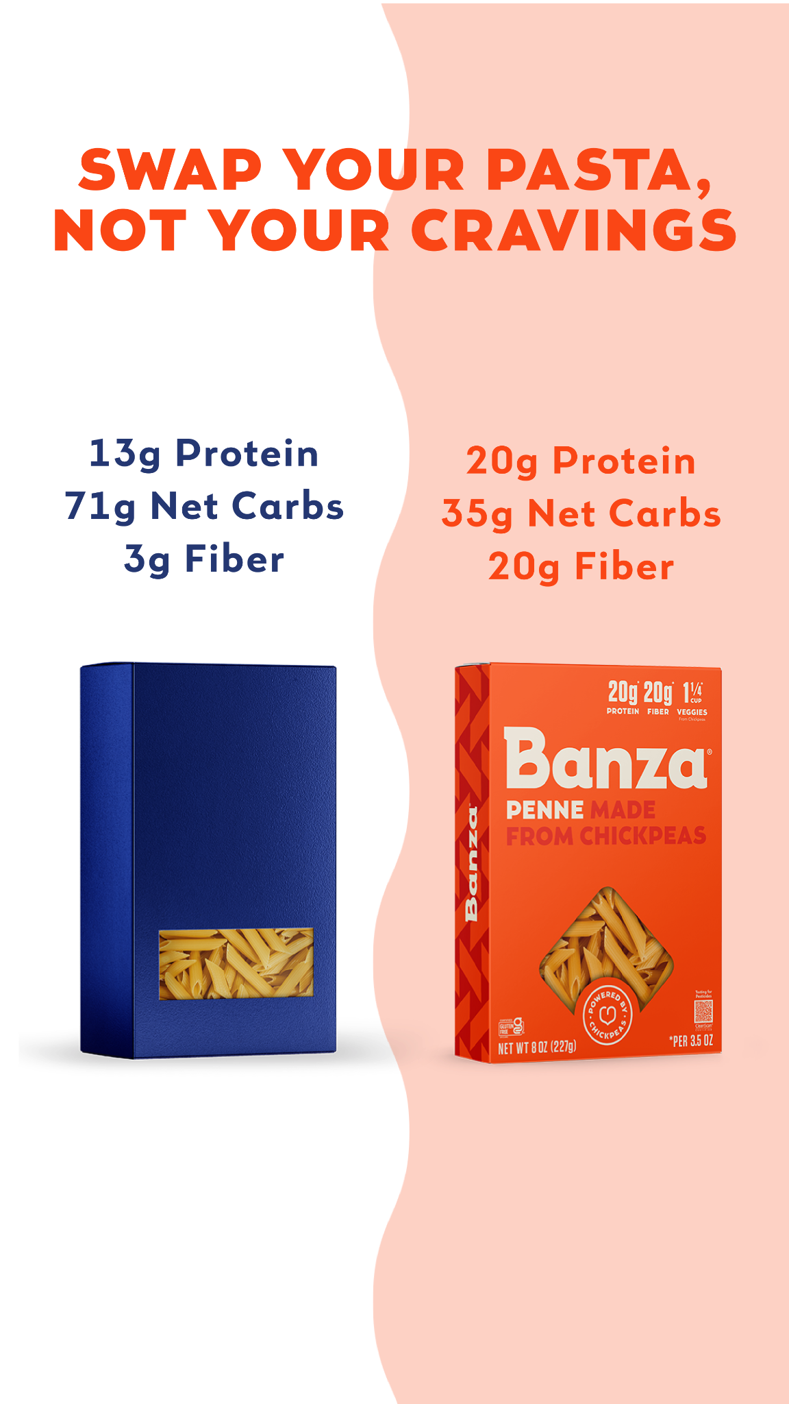 Banza Facebook ad from Jan 14, 2026