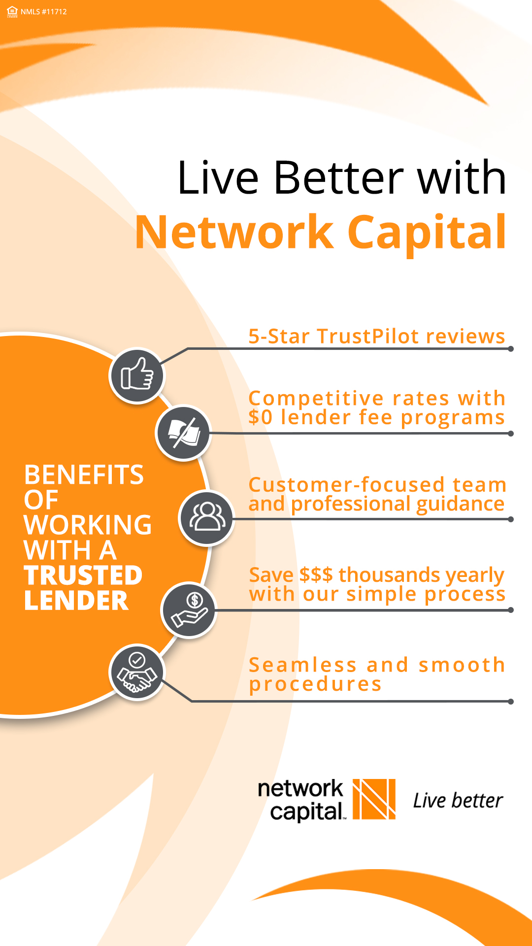 Network Capital Facebook ad