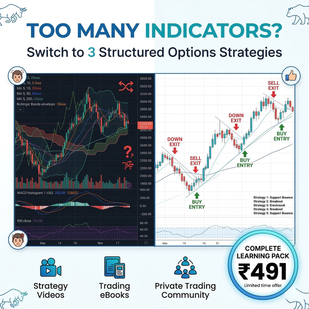 Aalgo Breaths -Sebi Registered Research Analyst Facebook ad: Option Trading Master Mega Bundle, Lifetime Access
