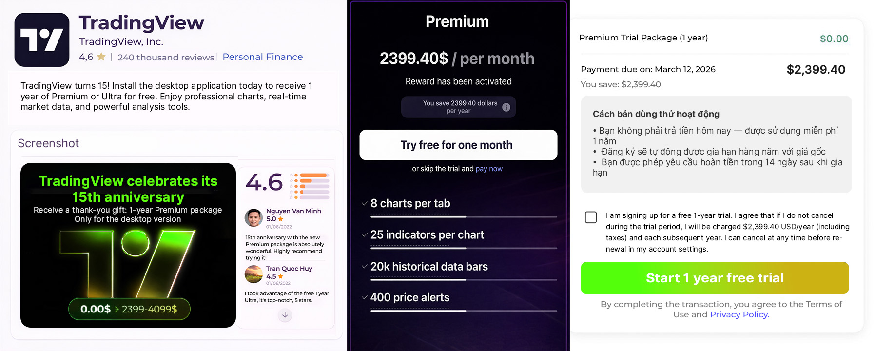 Trading Community Facebook ad: Activate now