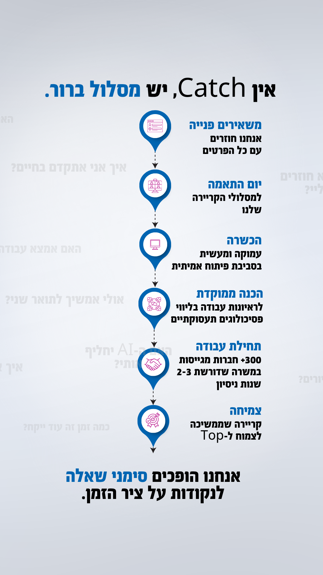 Infinity Labs R&D - אינפיניטי לאבס Facebook ad