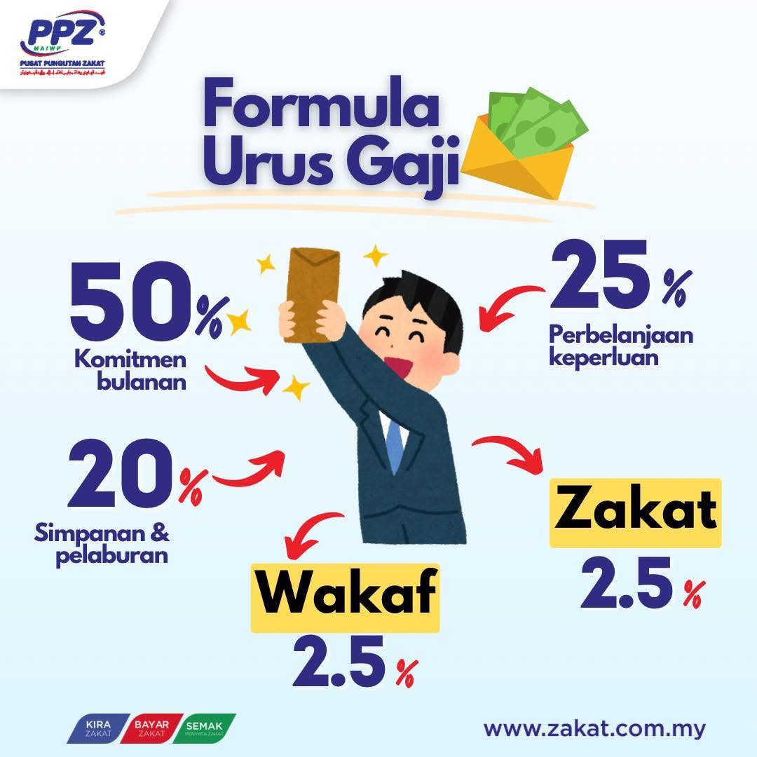 Pusat Pungutan Zakat Facebook ad: Tunaikan kewajipan berzakat