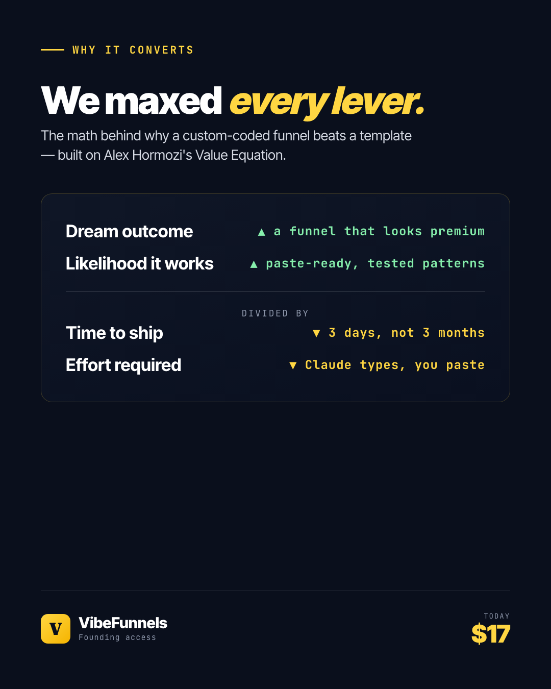VibeFunnels Facebook ad