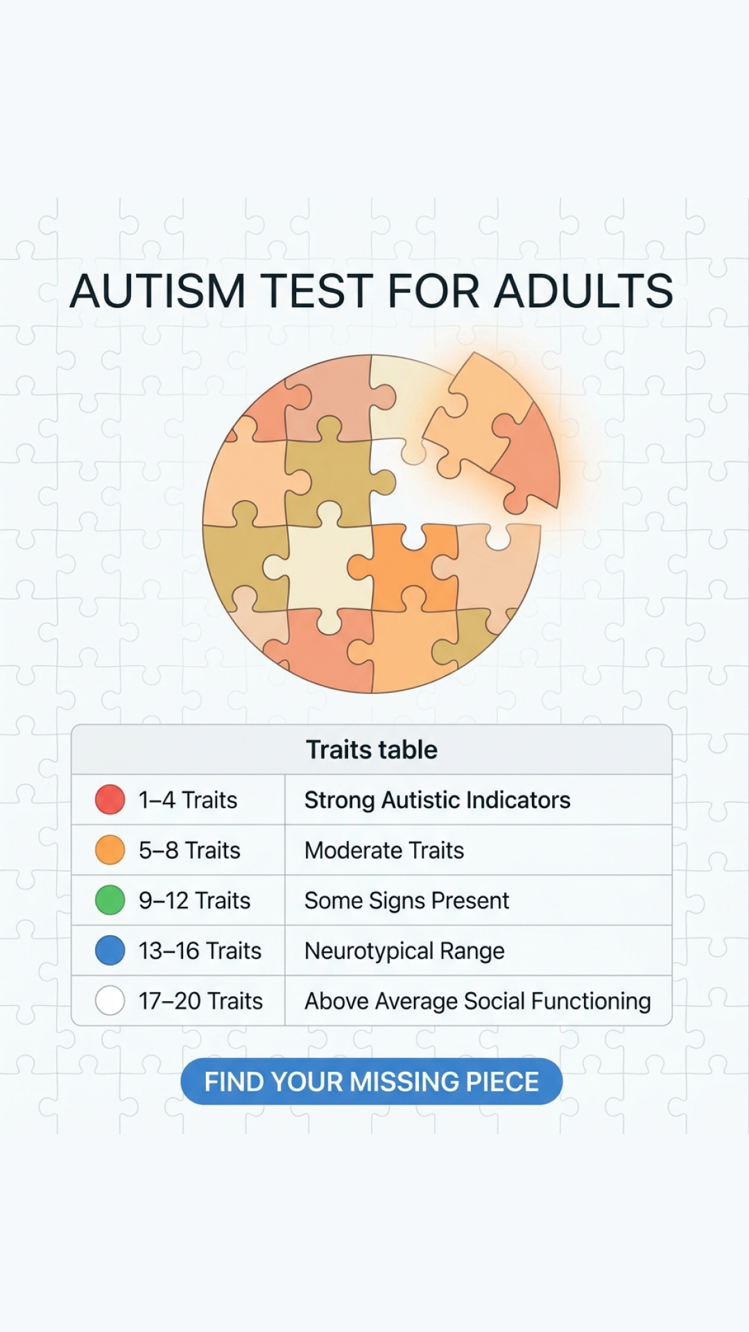 Personality Test: Created by Experts  Facebook ad