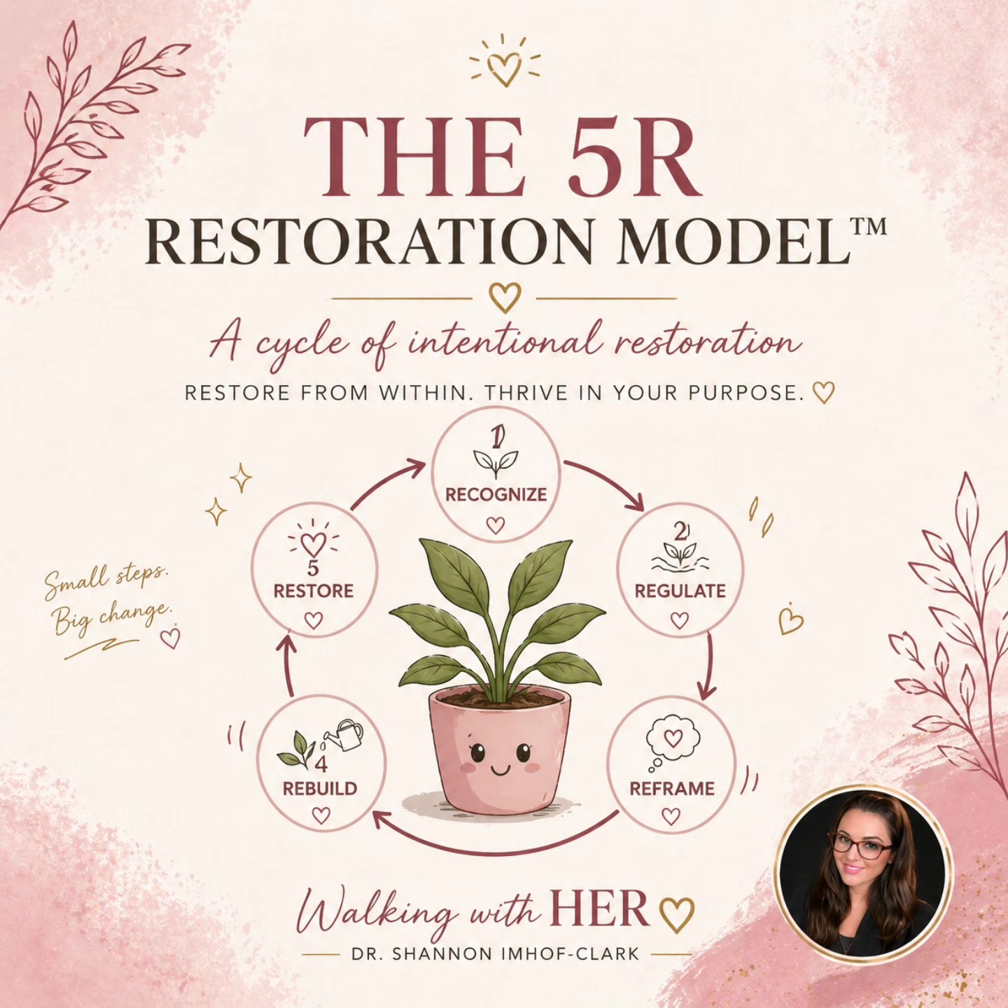 Walking with HER Facebook ad: If something here resonated with you, let me…