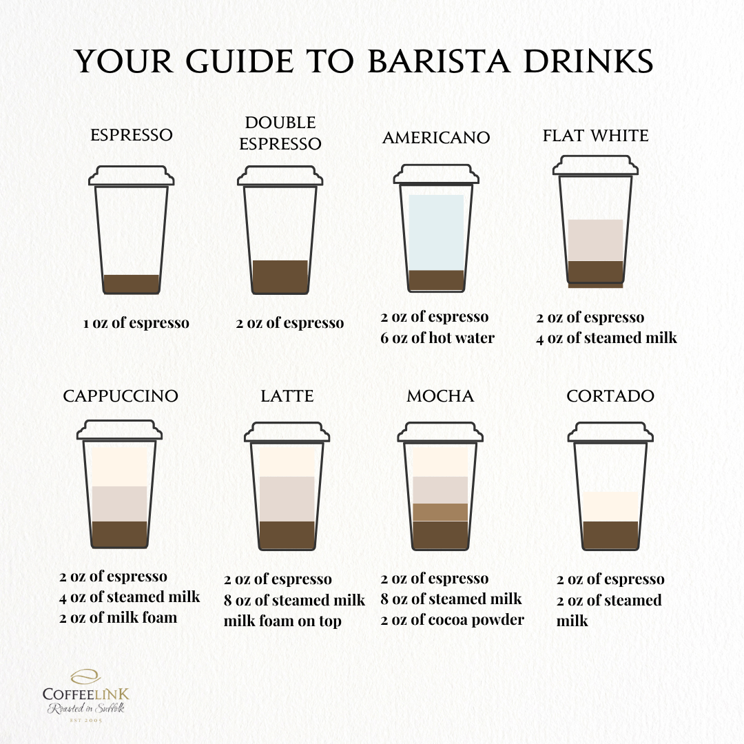 Coffeelink Facebook ad