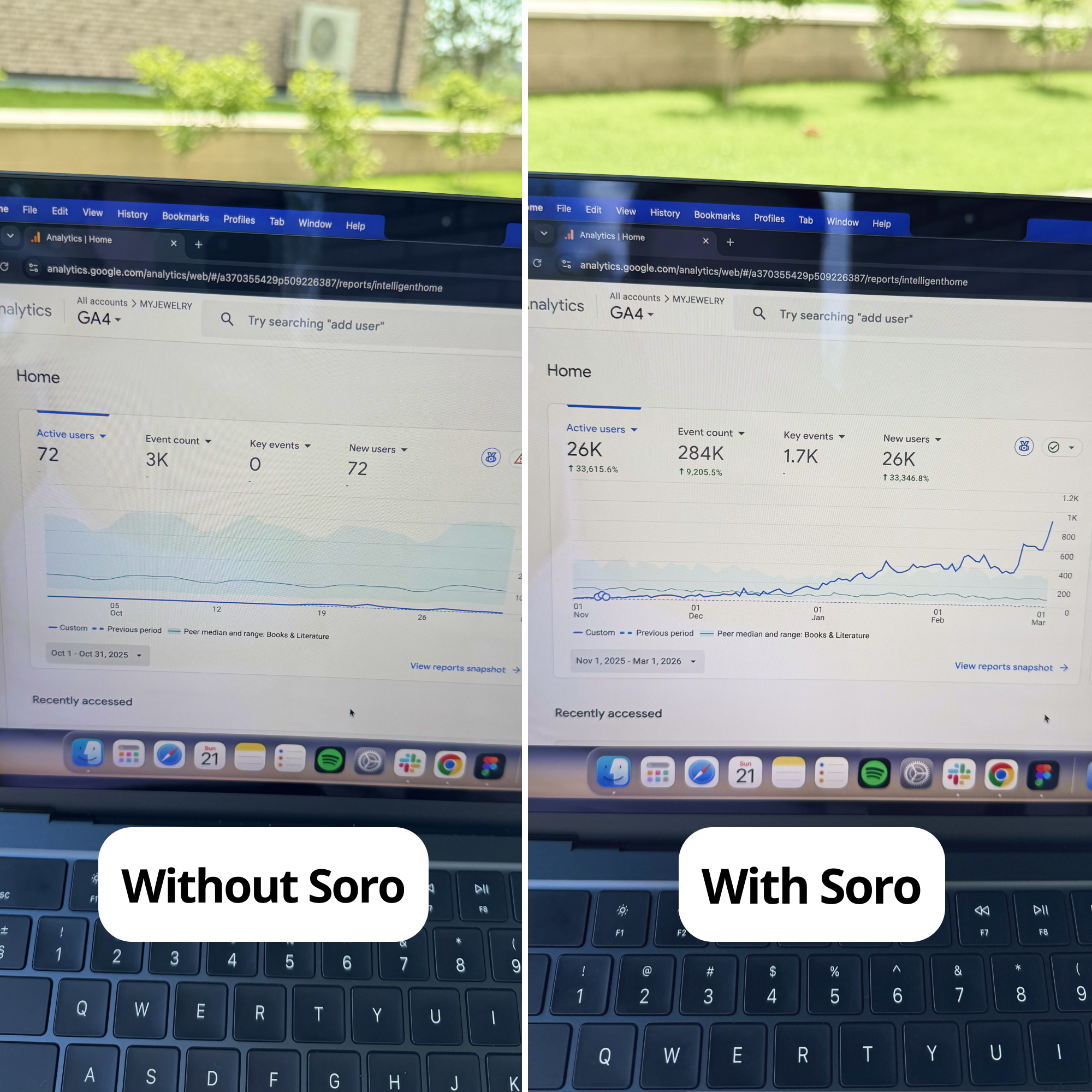 Soro SEO Facebook ad