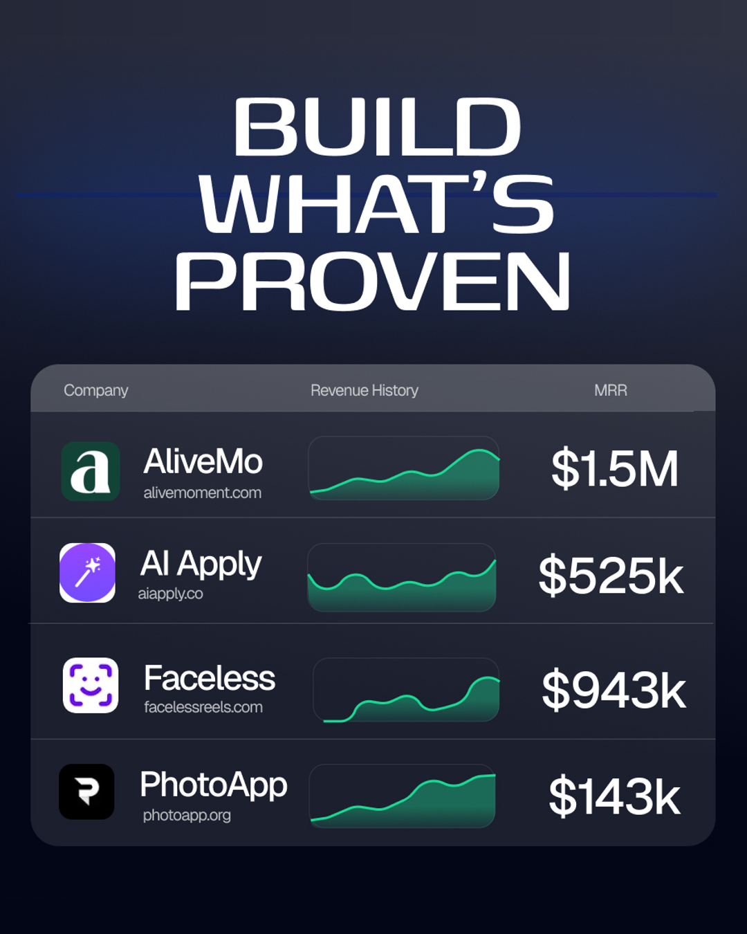 Proven SaaS Facebook ad: Exposed: Real SaaS Revenue