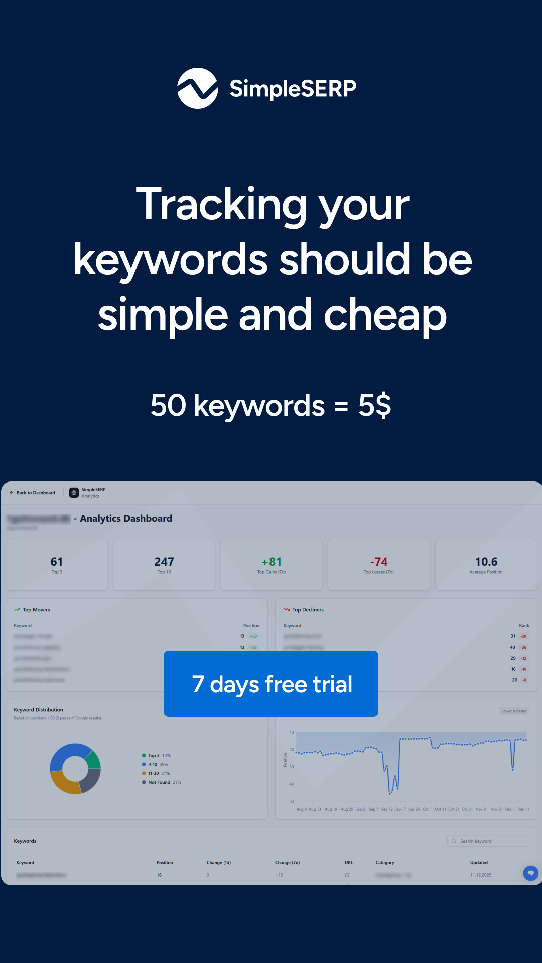 Simpleserp Facebook ad
