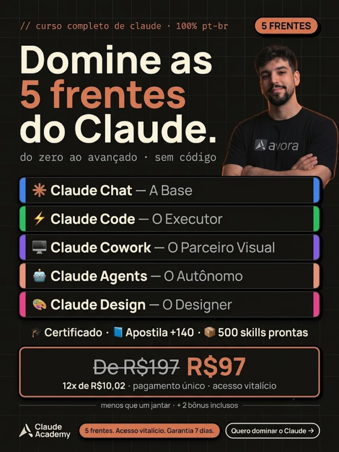 Avora.io Facebook ad