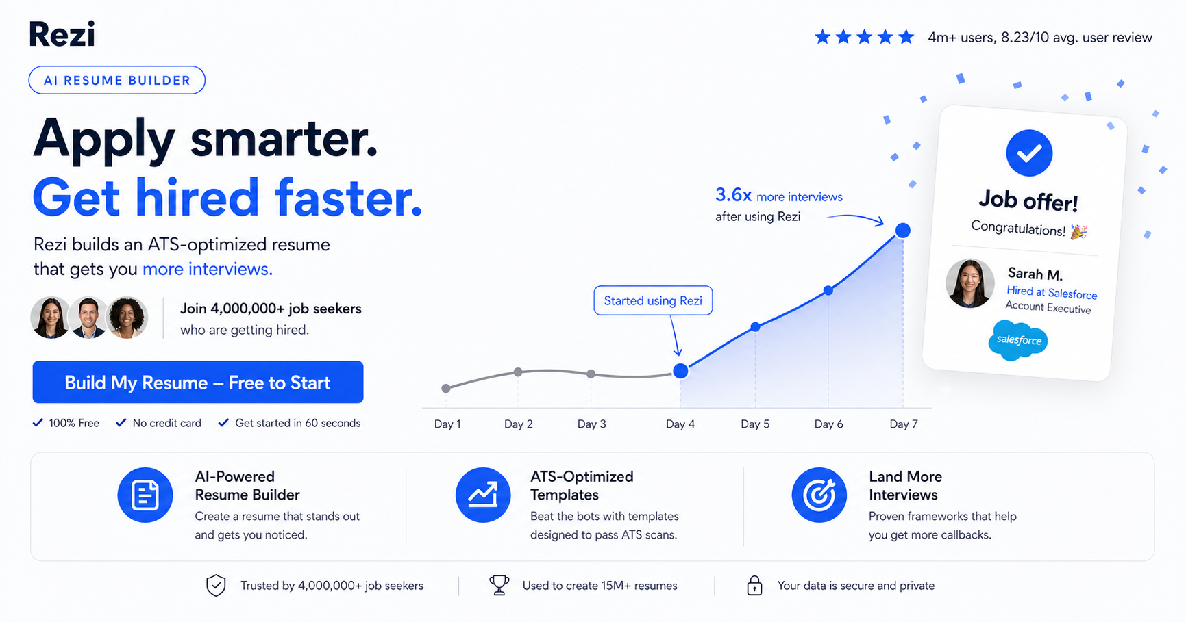 Rezi.ai Facebook ad from May 1, 2026