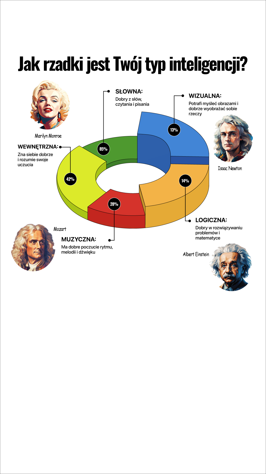 My IQ Facebook ad