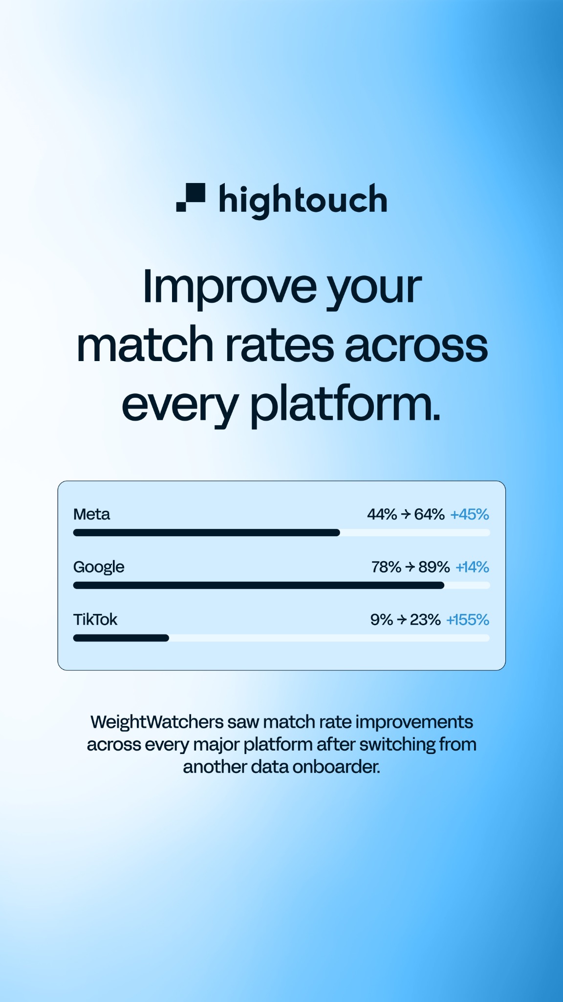 Hightouch Facebook ad
