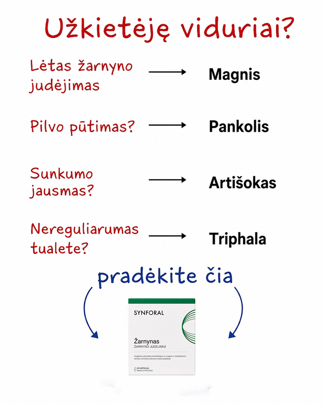 Synforal Facebook ad: Žarnyno judėjimui