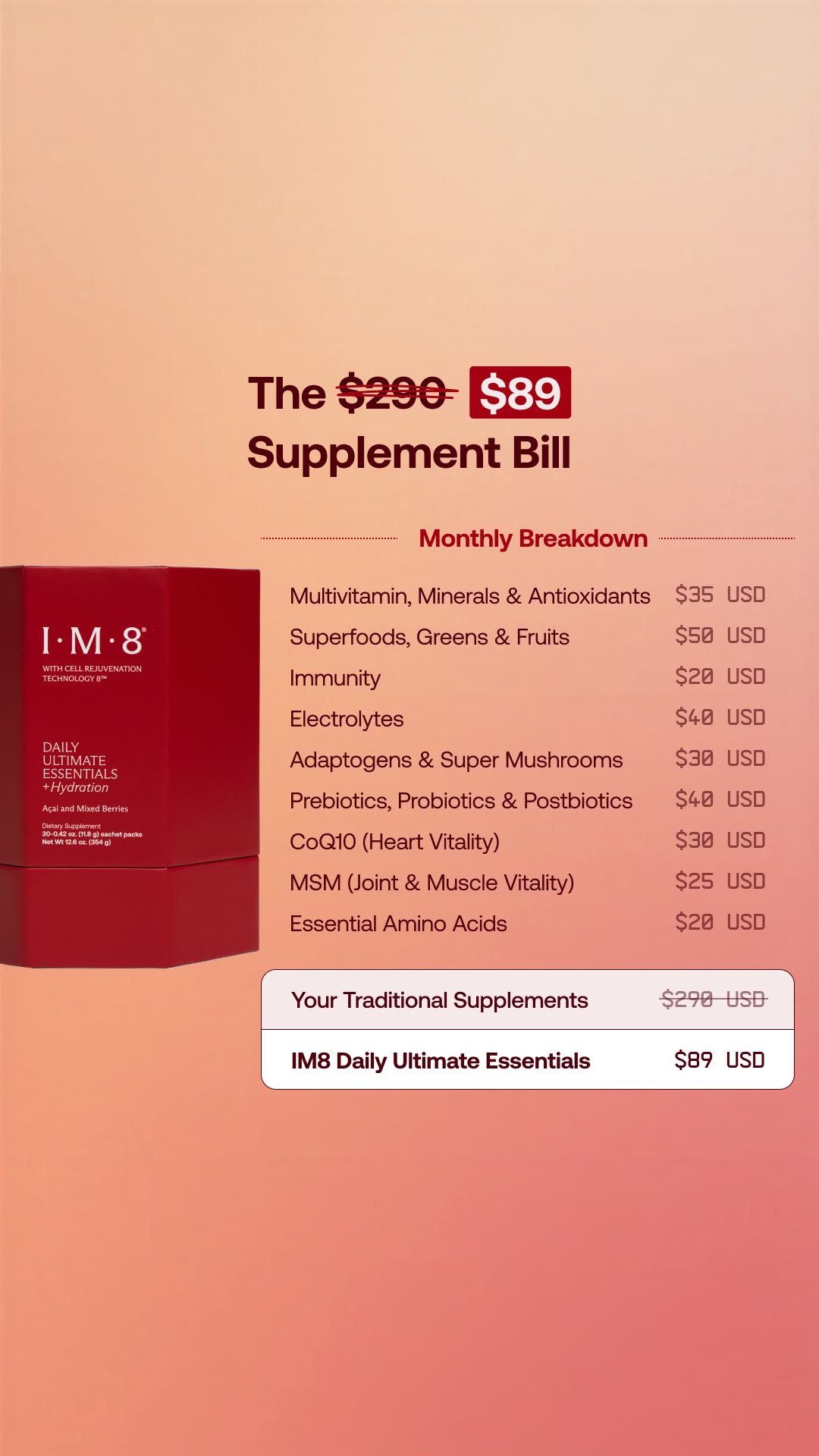 IM8 Facebook ad: 16 Supplements, One Daily Scoop.