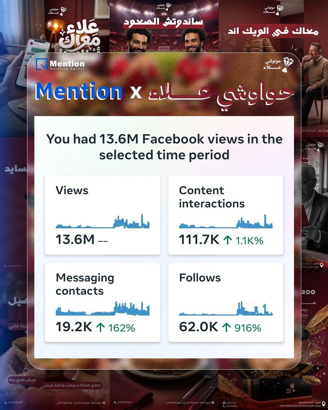 Mention Marketing Agency Facebook ad: افضل إعلان عن شغلك هو توسع عميلك