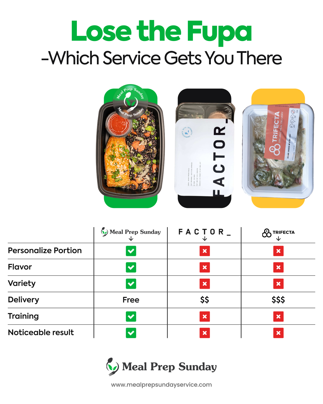 Meal Prep Sunday Service Facebook ad