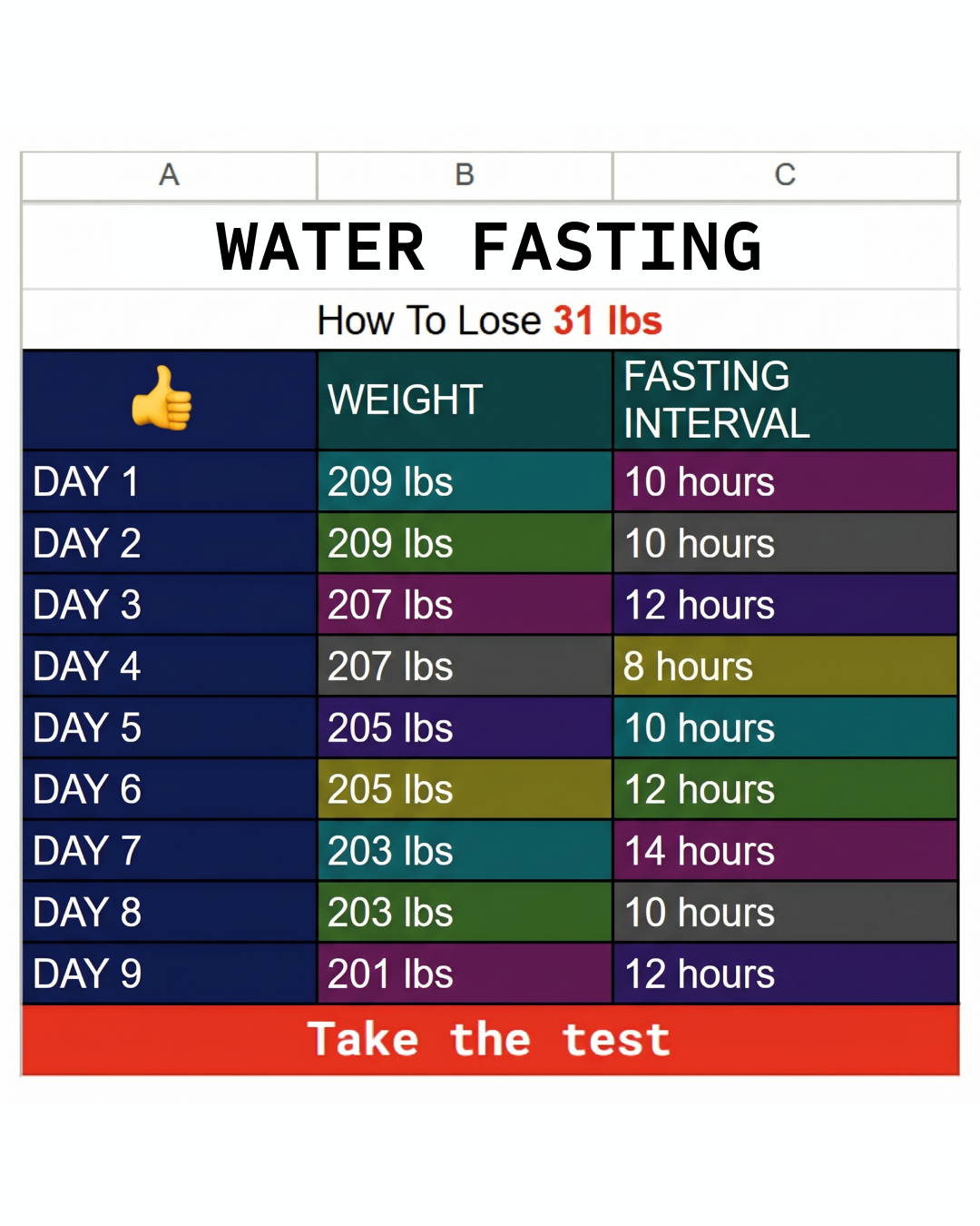 Shape - Healthy Eating Journal Facebook ad: Start Fasting 8 Hours a Day, See Results by Summer