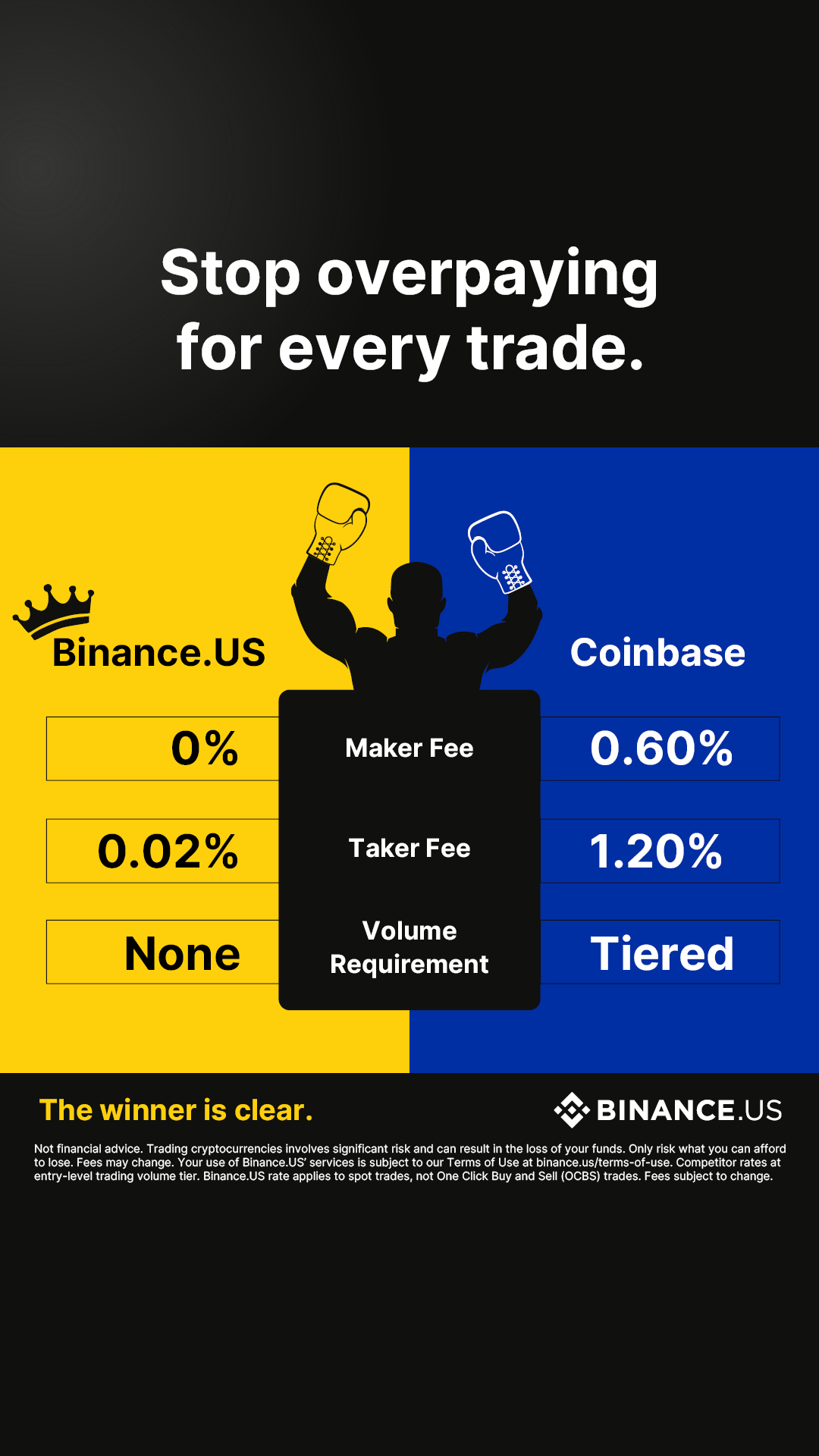 Binance.US Facebook ad