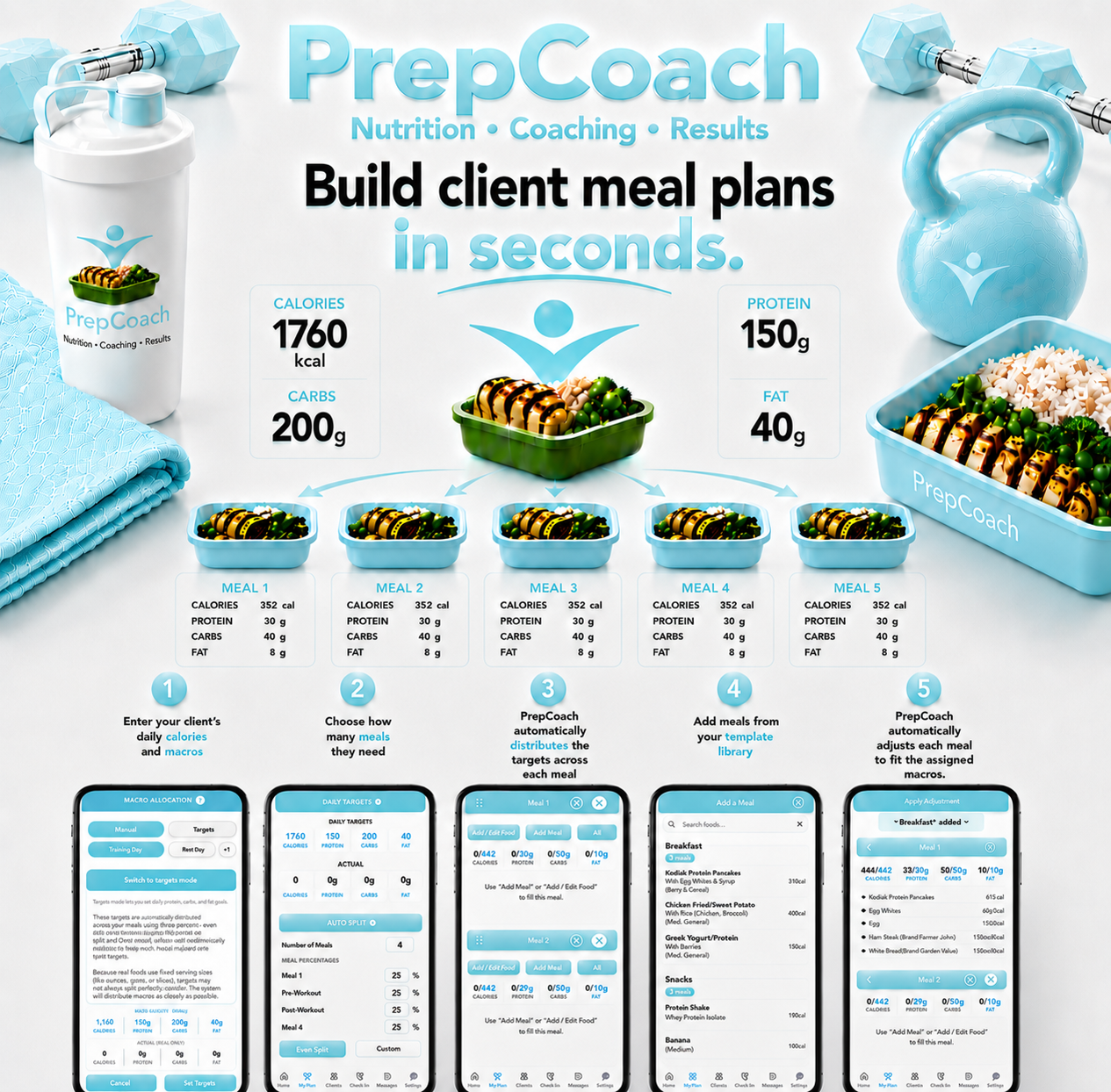 PrepCoach Nutrition Facebook ad