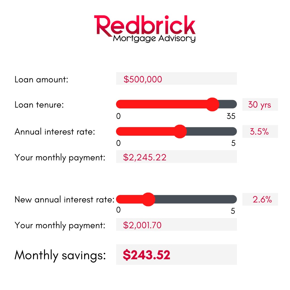 Redbrick Mortgage Advisory Facebook ad