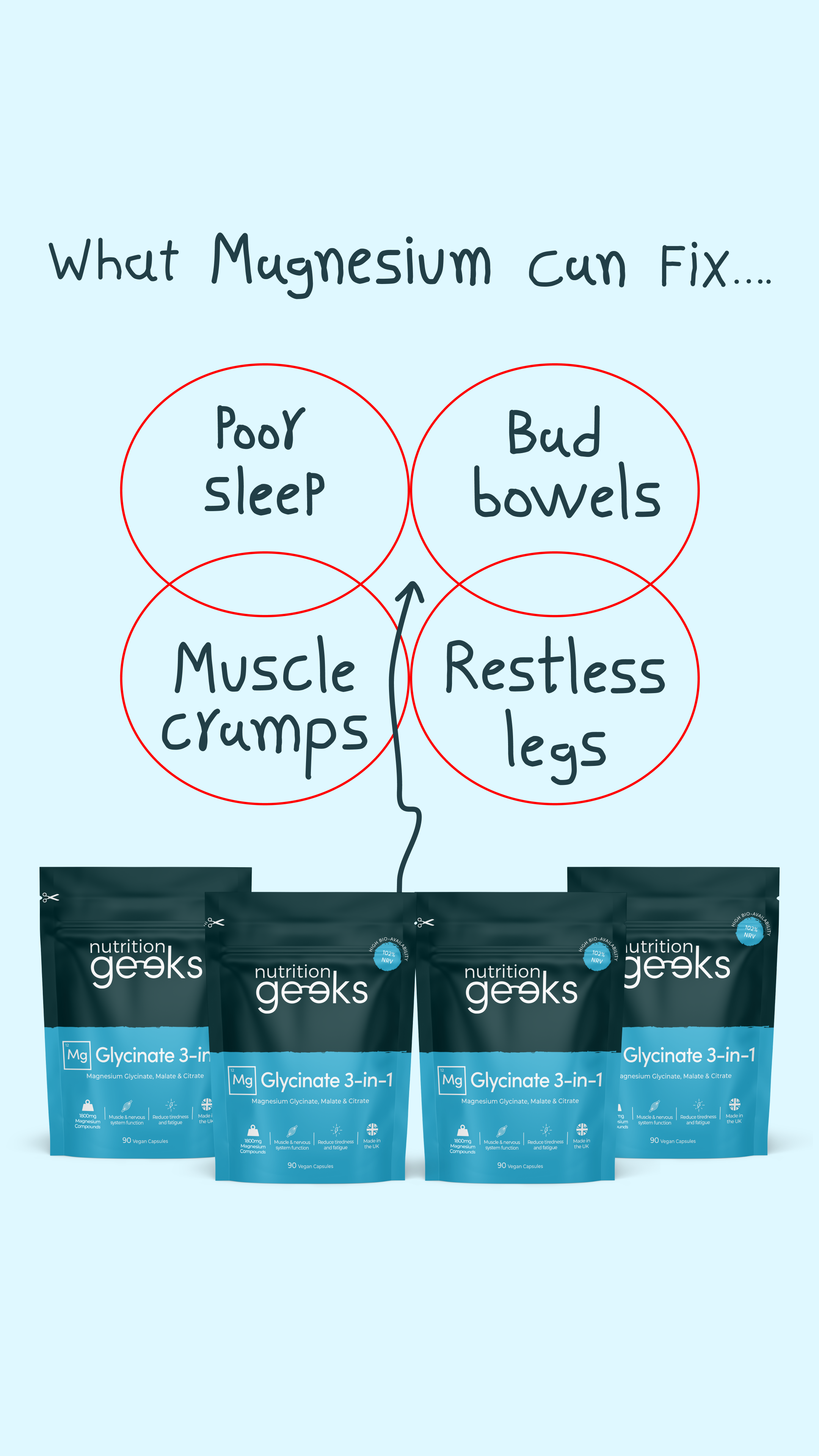 Nutrition Geeks Facebook ad
