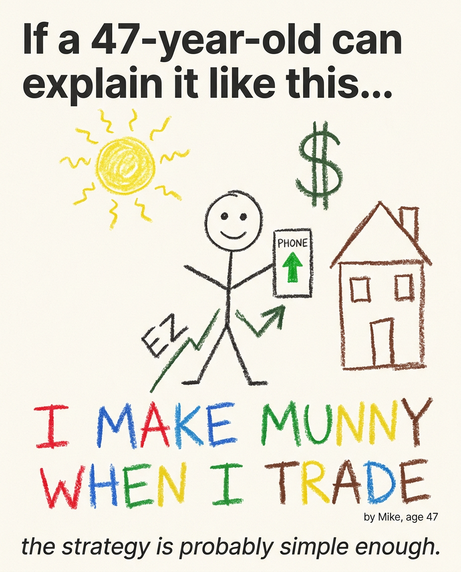 Trade With Me Now Facebook ad