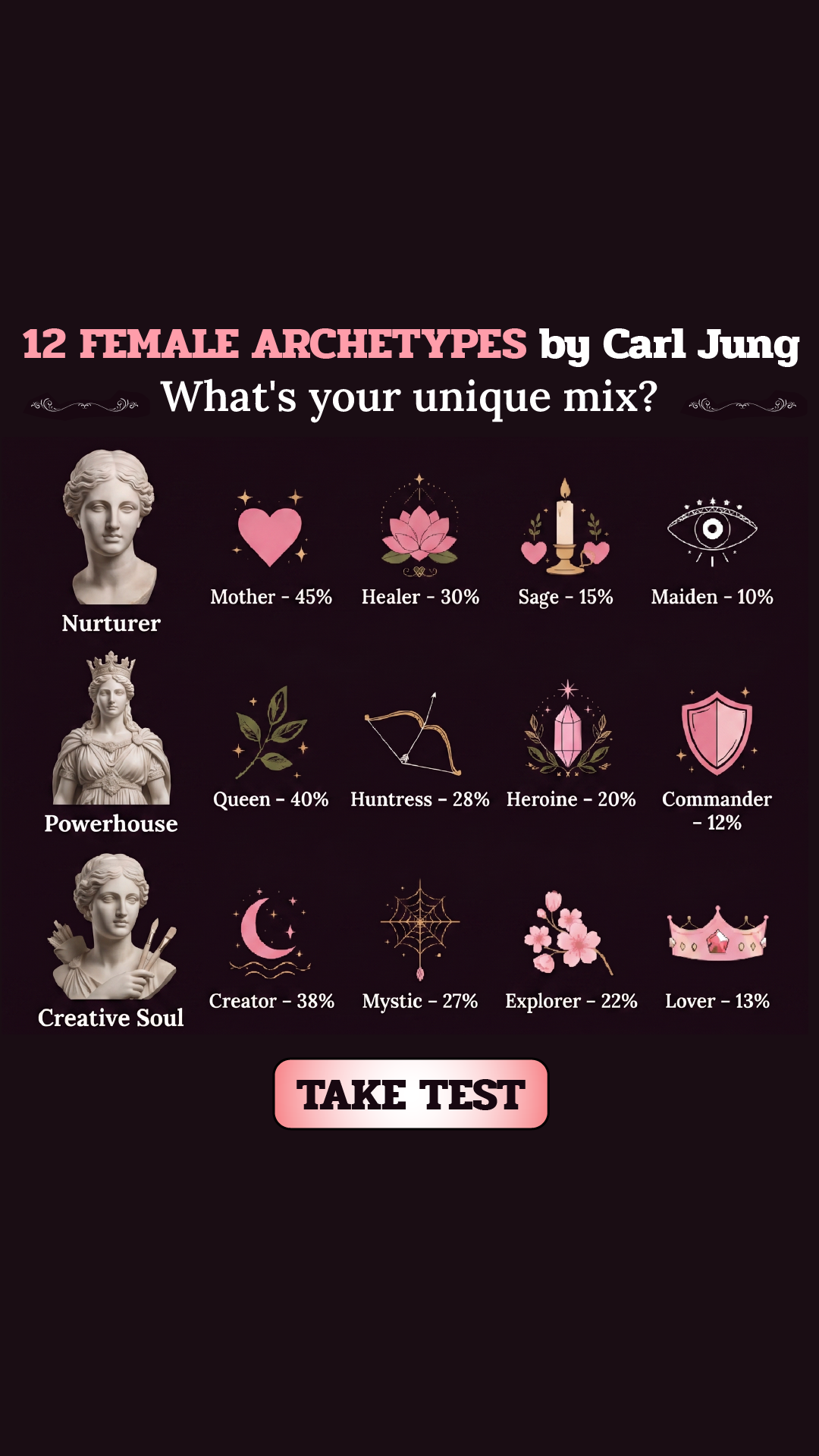 Personality Type Facebook ad