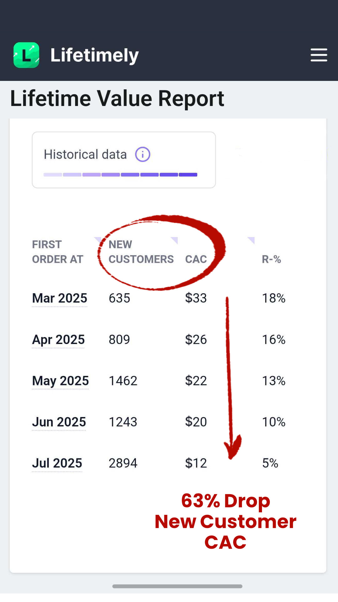 Jon the Freelancer - Meta Ads Expert Facebook ad